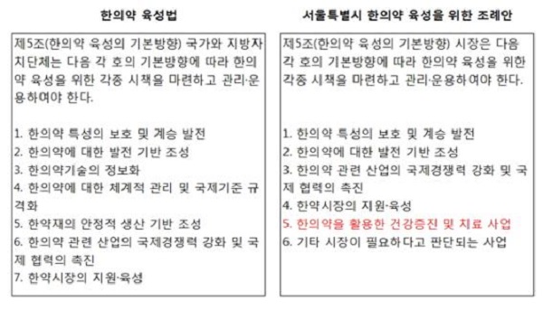 서울시의회 통과 한의약육성조례안 '위임입법'위배 '원천 무효'