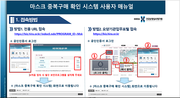 심평원, 공적 마스크 판매처 '병의원·약국 중복구매 확인 시스템(MUR)' '공개' 
