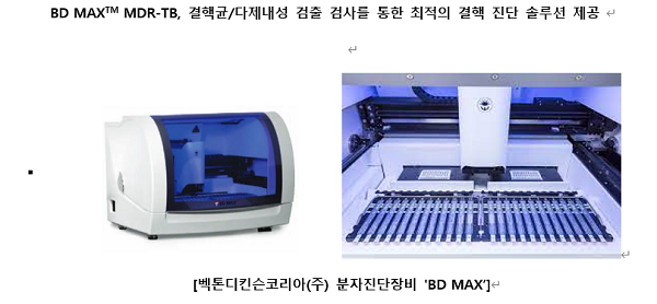 벡톤디킨슨, ‘BD MAXTM MDR-TB‘ 전자동 PCR 검사 방법으로 결핵균·다제내성 동시검사 가능