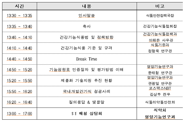 [행사]9월28~30일 건기식협회, ‘HI KOREA 2022’ 참가...산업·기술 전문 세미나 개최