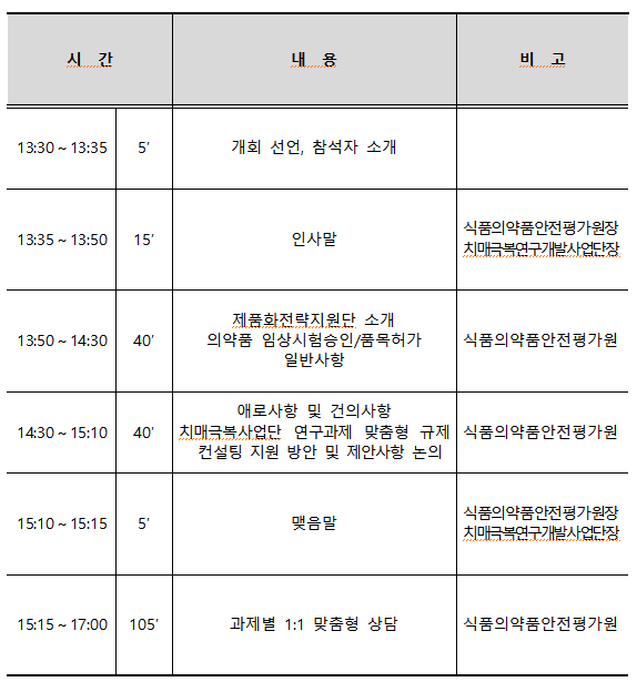 [행사]식약처, 7일 ‘치매치료제 국가 R&D 제품화 규제지원 간담회’ 개최