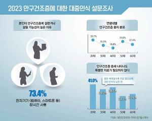 전세대로 확산되는 안구건조증, 예방법은(?)