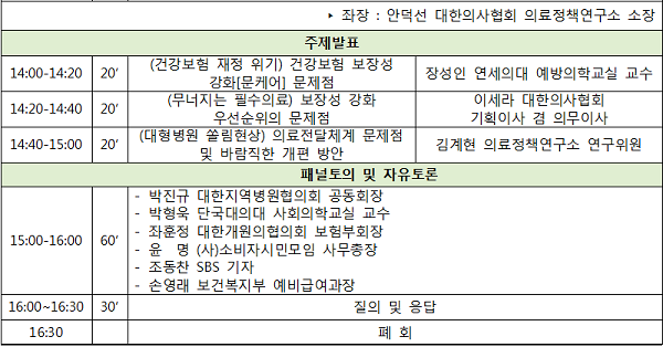 25일 '문케어(보장성 강화) 중간점검' 토론회