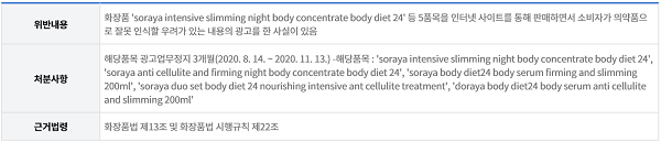 식약처, 비오에스그룹 'soraya intensive slimming night body concentrate body diet24' 등 5품목에 광고업무정지 3개월의 행정처분