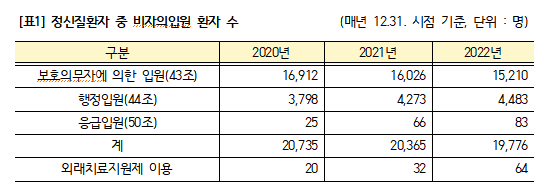 정춘숙 의원, '정신질환자 발견→의료기관 치료→지역사회 유입' 시스템 구축 필요 